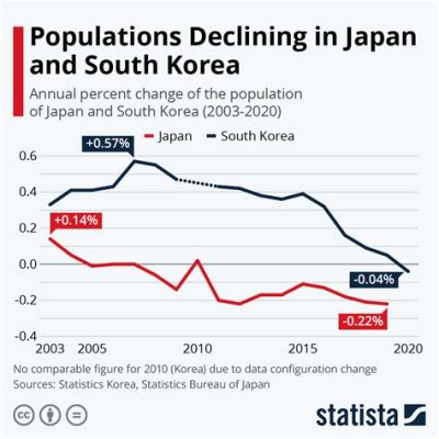 아마존 재팬 한국 배송, 일본의 미래는 한국의 손에 달려 있을까?