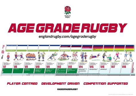  Rugby 22: Pelikentän kuningas!