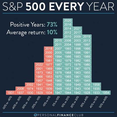 s&p 500 연평균 수익률, 그리고 달리는 기린의 경제학